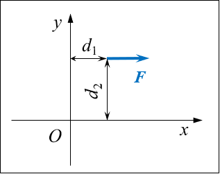 图示的力F对O点的力矩为 。 