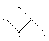 设集合A={1，2，3，4，5}上偏序关系的哈斯图如下图所示，则子集B={2，3，4}的最大元（）；