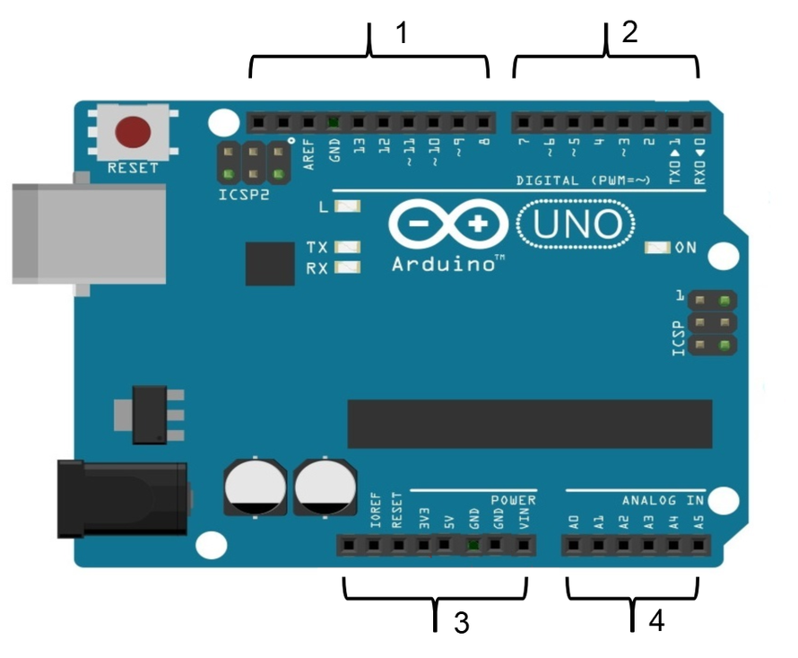 当将Arduino做为一个传感器测量系统时，传感器的模拟信号输出端口应该从图中的哪个区域接入？ 