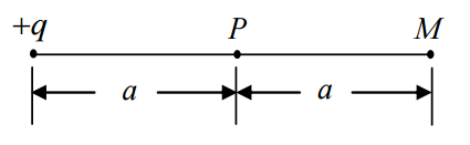 在点电荷产生的电场中，如图所示，若取图中M点处为电势零点，则P点的电势为（） 