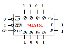 74LS161状态如图所示，下一个脉冲过后，Q3Q2Q1Q0=（）。 