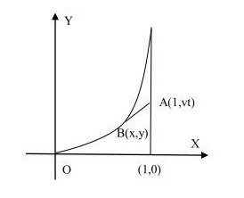 设物体A从点（1,0）出发，其运动速度大小为常数v，方向与y轴的正向相同. 物体B从原点（0,0）与