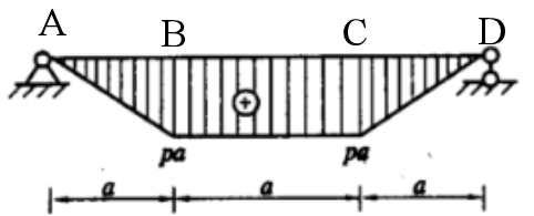简支梁的弯矩图如图所示，则梁的受力情况为（）。 [图]A、...简支梁的弯矩图如图所示，则梁的受力情