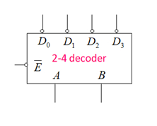 下图是一个使能端低电平有效、输出低电平有效的2-4译码器。如果使能端为高电平，那么译码器的四个输出端