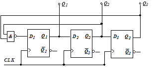 如题图所示的电路，在输入时钟CLK的作用下，该电路有任意初始状态，能否实现自启动？ 