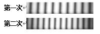 两次波动光学实验光强分布如图所示，除了更换了不同波长的单色光，其它一切没变。 则从图可以看实验是【 