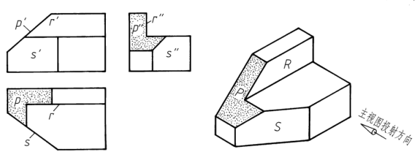 【单选题】参照立体图,下面关于平面S对投影面的位置关系,表述正确的是:（) 