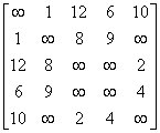 已知图G的邻接矩阵A， 试画出它所表示的图G，并根据Prim算法求出图的的最小生成树（给出生成过程）