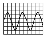 如图所示，为示波器测量的某正弦信号的波形，若示波器的垂直（Y轴）偏转因数为2.00V/div，该信号