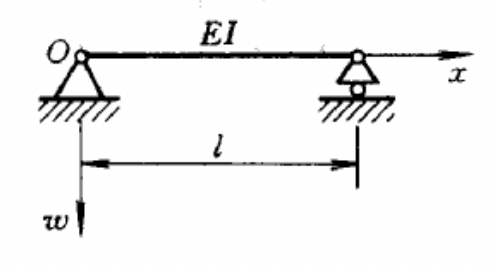 已知刚度为EI的简支梁的挠度方程为 据此推知的弯矩图有四种答案。试分析哪一种是正确的。（） 