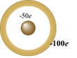 如图，有一带-50C电量的小球，置于一个金属球壳的中心，金属球壳带电量-100C，则金属球壳内外表面