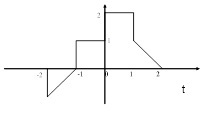 [图]一连续时间信号 x（t)如图所示，试根据x（t)绘出以下...一连续时间信号 x(t)如图所示