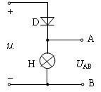 二极管D和灯泡HL相串联，电路如图所示。设电源电压 u =1.414U sinw t，且二极管的正向