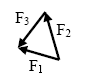 以下四个图所示的是一由F1 、F2 、F3 三个力所组成的平面汇交力系的力三角形，哪一个图表示此汇交
