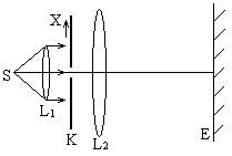 在如图所示的单缝夫琅和费衍射实验中，将单缝所在平板K（包括单缝）沿垂直于光的入射方向（图中的X方向）
