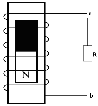 如图所示，当条形磁铁迅速插入线圈瞬间，电阻R两端感应电压Uab（） 