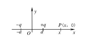 【单选题】如图所示,在坐标(a,0)处放置一点电荷+q,在坐标(-a,0)处放置另外一点电荷-q,P