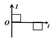 如图所示，一矩形导体框以速率v从a进入一匀强磁场并从b出来。若不计导体框的自感，下面哪条曲线正确地表