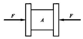 如图所示，作用在左右两木板的压力大小均为F时，物体A静止不下落。如压力大小均改为2F，则物体受到的摩