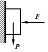 如图所示，物块重P=100N，F=500N，fs =0.3，则此时物块所受的摩擦力大小等于（）。 