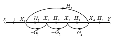 系统信号流图如下图所示，用梅森公式求其转移函数的过程说法错误的是（） 