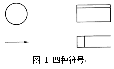 系统分析阶段，图1中的四种符号用于绘制