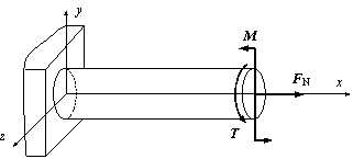 图示钢质圆直杆的抗弯截面模量为，横截面面积为，同时受到轴力、扭转力偶和弯矩的作用。在下列强度条件中，