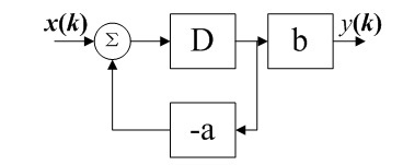 根据如下给定的模拟框图，其差分方程是（）。 A、y(k)+ay(k-1)=bx(k-1)B、y(k+