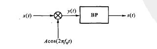 一个调幅系统如图所示，已知调制信号[图]所占频带为[图...一个调幅系统如图所示，已知调制信号所占频