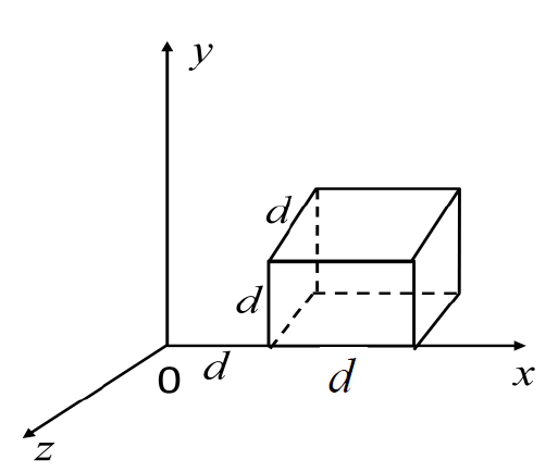 如图所示，[图]m的立方闭合面处在一不均匀电场[图]V/m...如图所示，m的立方闭合面处在一不均匀