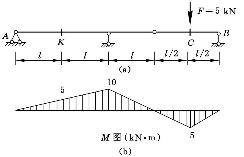 已知图为梁在F=5 kN作用下的弯矩图,则当F=1的移动荷载在AB上移动时,截面K的弯矩影响线在C处