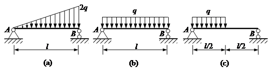 图示三梁中wa、wb、wc分别表示图（a)、（b)、（c)的中点挠度，则下列结论中正确的是（）。