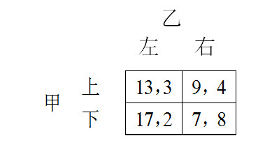 对于如下表示的博弈，其纳什均衡由哪一个格子代表的策略组合来表示。  