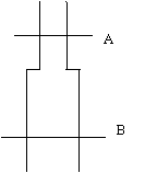 如图所示，如果A与B处的压强相同，则管内流体正在（） 