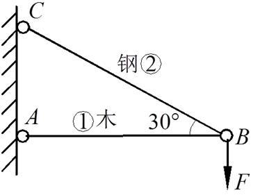 图示简易吊车中，BC为钢杆，AB为木杆。木杆AB的横截面面积Aw=100，许用应力=7MPa；钢杆B