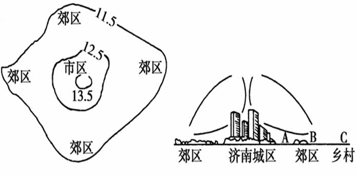  济南城市的等压线分布图和城市风环流图如上图所示。济南政府在接下来几十年内将迁出一些电厂。下列哪个地
