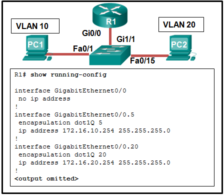 请参见图示。网络管理员正在检验 VLAN 间路由的配置。用户抱怨 PC2 不能与 PC1 通信。根据