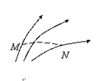 19.某区域静电场的电场线分布情况如图所示，一负电荷从M点移到N点，有人据此图做出下列几点结论，其中