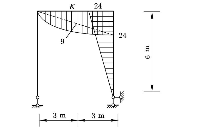 图为刚架在荷载作用下的MP图,曲线为二次抛物线,横梁的抗弯刚度为2EI,竖柱为EI,则横梁中点K的竖