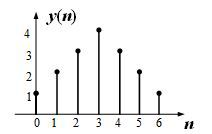 已知序列和如下图所示，则卷积的图形为()。 