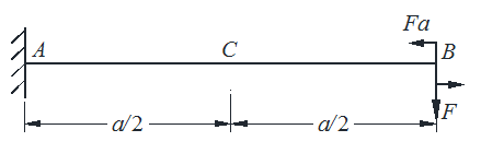 图示等截面悬臂梁受到集中力和集中力偶作用，若横截面C处的最大正应力和最大切应力分别为 s 和τ ，则