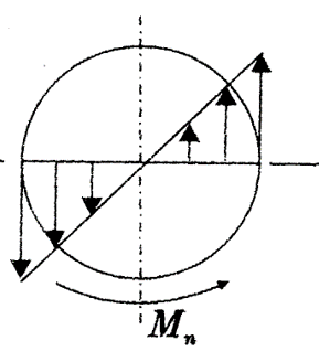 A solid circular shaft is subjected to an external