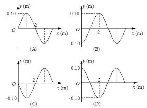 一平面简谐波沿Ox正方向传播，波动表达式为  该波在t=1s时刻的波形图是 