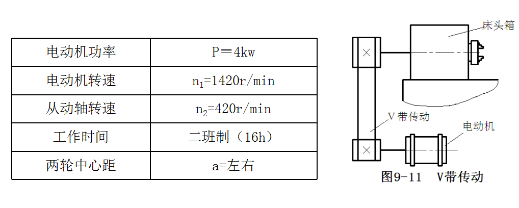 【计算题】某机床电动机和床头箱间的普通V带传动，如图9-11所示,根据给定的条件，设计该普通V带传动