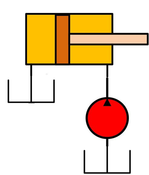 图中所示情况下液压缸将向左缩回。如果将无杆腔处的油管不接回油箱，而与有杆腔进油口相连，将实现差动连接