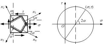 已知单元体及其应力圆如图所示，s1 所在主平面的法线方向为 。 