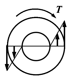 图示空心圆轴扭转时，受扭矩T作用，其横截面上正确的切应力分布图为（）。