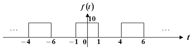 周期信号f(t)如下图所示，其直流分量为 