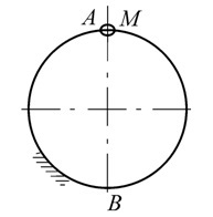 重为P的小环套在铅直面内一个固定的光滑铁圈上；铁圈的半径为R，小环M由A处在重力作用下无初速地下落，
