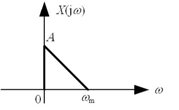 某复信号的频谱如题16图所示，试画出以抽样角频率 抽样后信号的频谱。() 